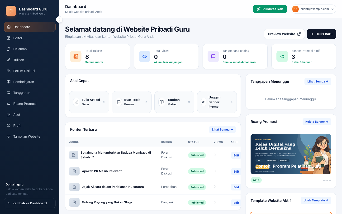 Dashboard situs — ringkasan 6 stat card + list konten terbaru